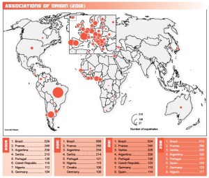 Origin-of-expats-in-31-top-Euro-divisions