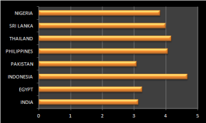 EMPLOYMENT AND WAGE INDICATORS FROM WEF DATA