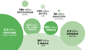 A typical day in the life of the Internet WDR 2016