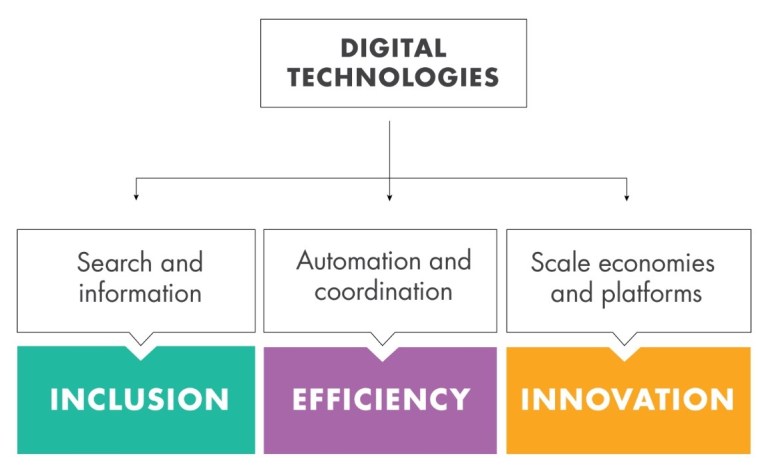 Dividends of Digital Technology WDR2016