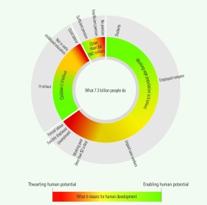 Global picture of Work HDR2015
