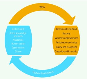 Work & HD Synergy HDR2015