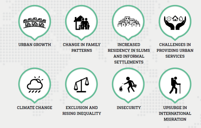 Emerging Issues in World City Report 2016