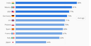 STATISTA WELL-BEING AT WORK
