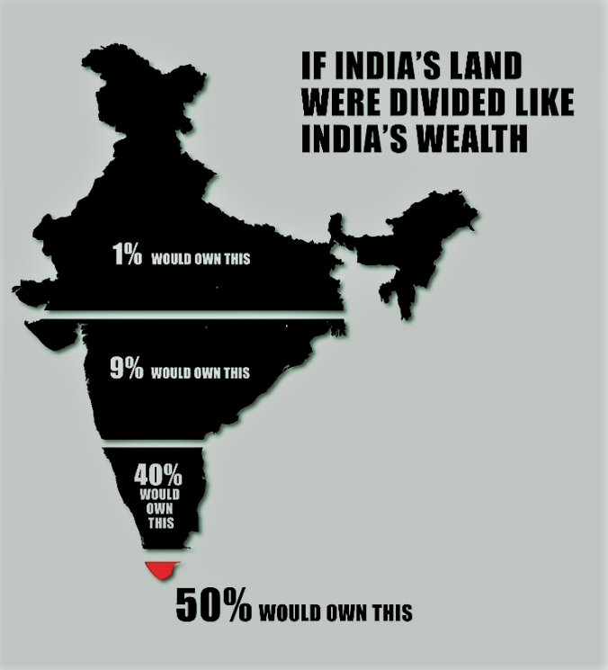 indian-disparities