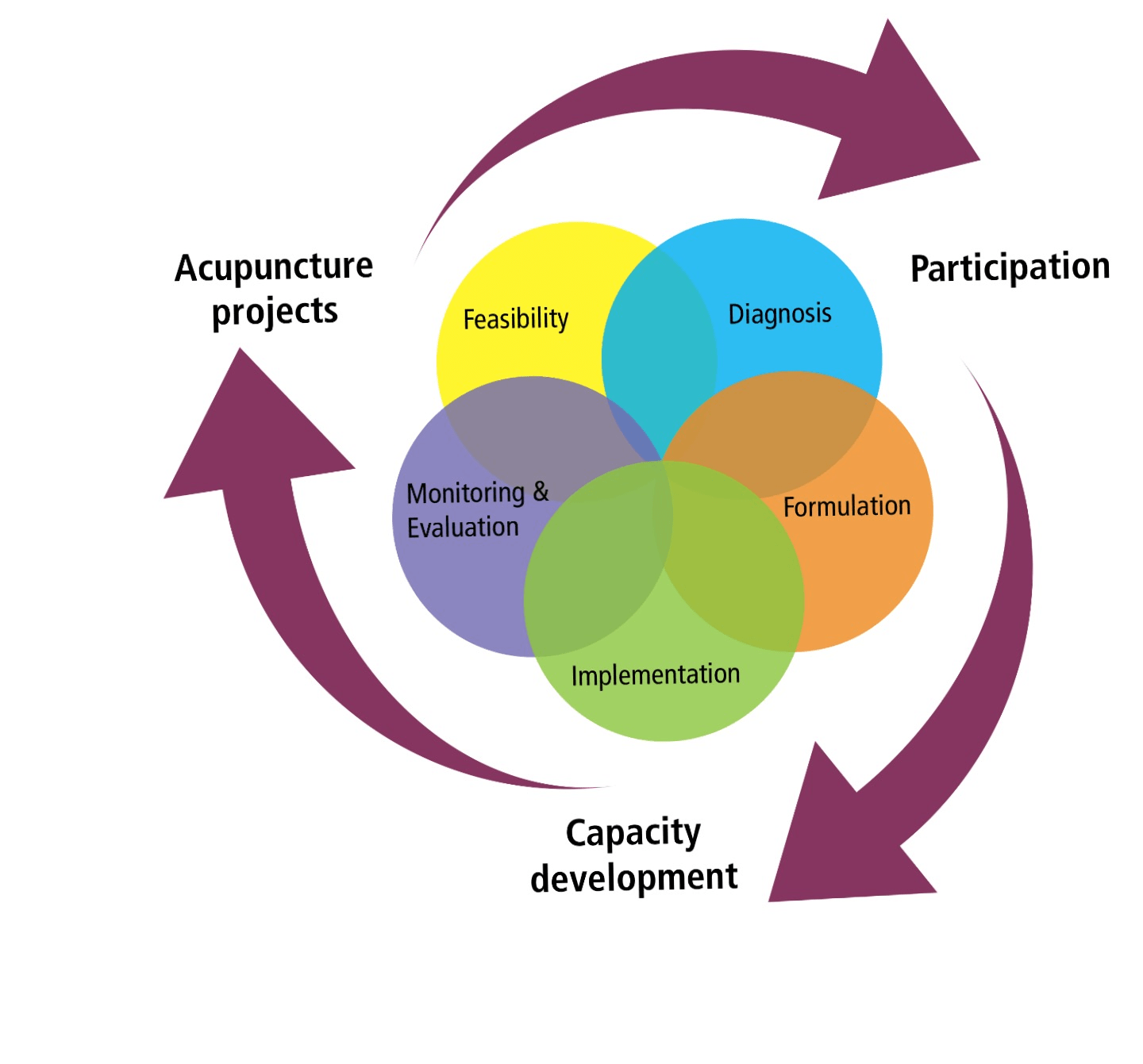 National Urban Policy Process.png